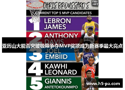 亚历山大能否突破极限争夺MVP奖项成为新赛季最大亮点