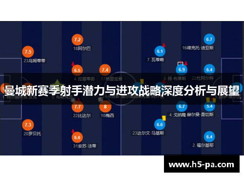 曼城新赛季射手潜力与进攻战略深度分析与展望 曼城新赛季射手潜力与进攻战略深度分析与展望