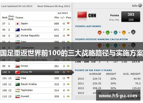 国足重返世界前100的三大战略路径与实施方案