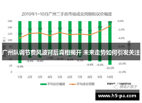 广州队调节费风波背后真相揭开 未来走势如何引发关注