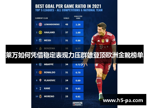 莱万如何凭借稳定表现力压群雄登顶欧洲金靴榜单