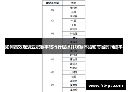 如何高效规划亚冠赛事旅行行程提升观赛体验和节省时间成本 如何高效规划亚冠赛事旅行行程提升观赛体验和节省时间成本