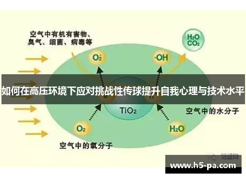 如何在高压环境下应对挑战性传球提升自我心理与技术水平