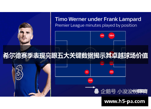 希尔德赛季表现亮眼五大关键数据揭示其卓越球场价值