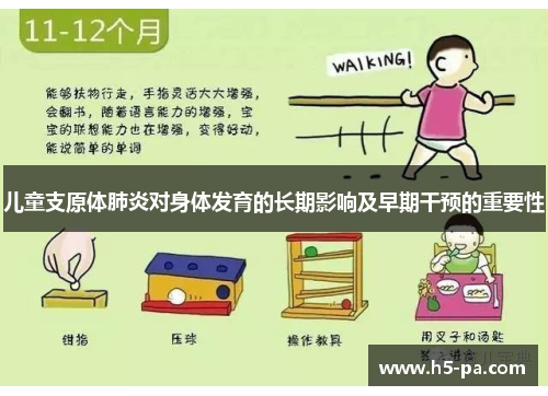 儿童支原体肺炎对身体发育的长期影响及早期干预的重要性