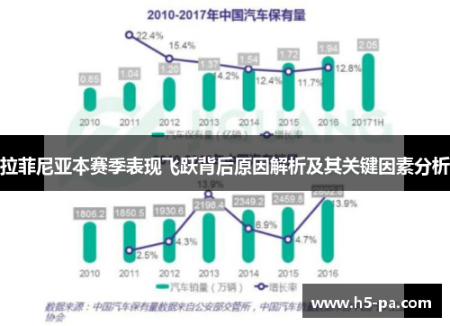 拉菲尼亚本赛季表现飞跃背后原因解析及其关键因素分析