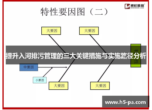 提升入河排污管理的三大关键措施与实施路径分析
