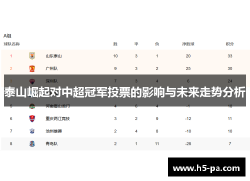 泰山崛起对中超冠军投票的影响与未来走势分析