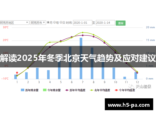 解读2025年冬季北京天气趋势及应对建议