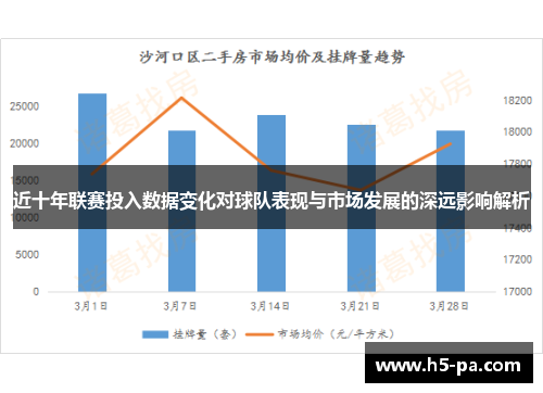 近十年联赛投入数据变化对球队表现与市场发展的深远影响解析