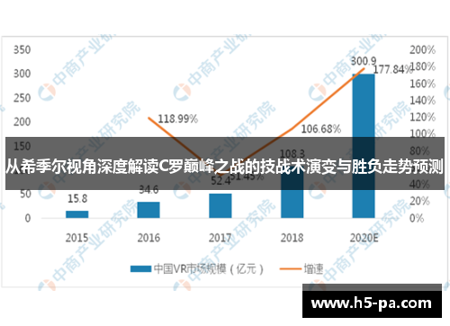 从希季尔视角深度解读C罗巅峰之战的技战术演变与胜负走势预测