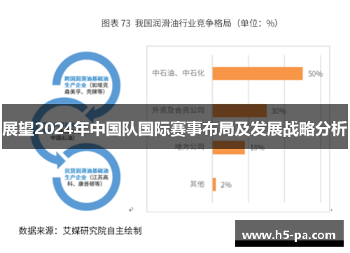 展望2024年中国队国际赛事布局及发展战略分析