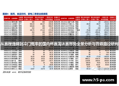 从赛程强弱到冷门概率的国内杯赛淘汰赛形势全景分析与晋级路径研判
