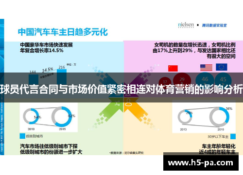 球员代言合同与市场价值紧密相连对体育营销的影响分析