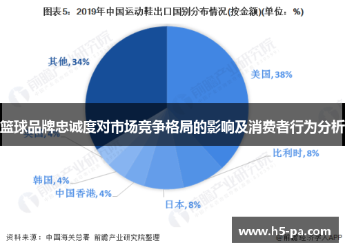 篮球品牌忠诚度对市场竞争格局的影响及消费者行为分析