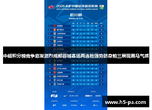 中超积分榜竞争愈发激烈成都蓉城客场两连胜强势跻身前三展现黑马气质 中超积分榜竞争愈发激烈成都蓉城客场两连胜强势跻身前三展现黑马气质
